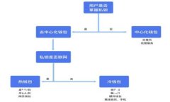 全面解析：区块链个人钱