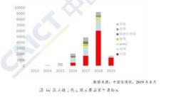 比特币数字钱包对比：选