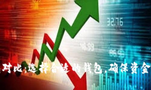 比特币数字钱包对比：选择合适的钱包，确保资金安全与便捷管理