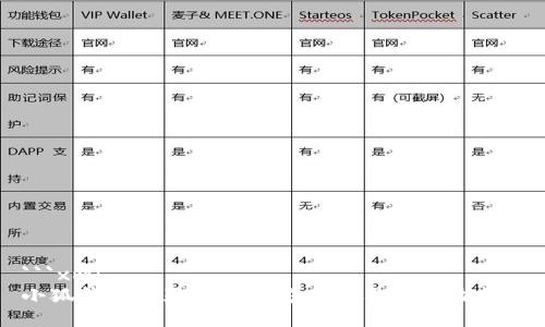 ```xml
小狐钱包卡死的解决方案与用户体验分析