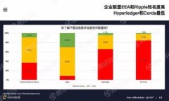 小狐钱包：如何通过私钥