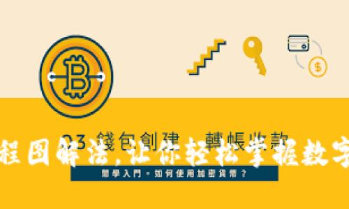 小狐钱包安装教程图解法，让你轻松掌握数字钱包的使用方法