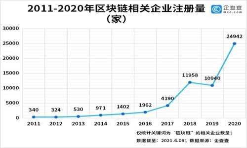 

全面解析：如何安全使用雷达钱包与MetaMask钱包的优缺点