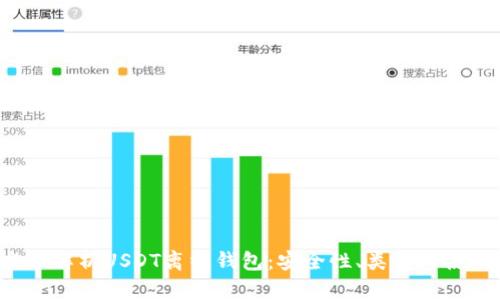  全方位解析USDT离线钱包：安全性、类型与使用指南