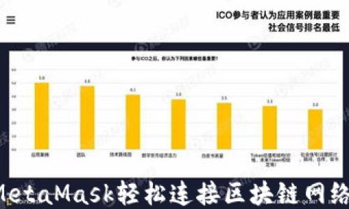 
如何通过MetaMask轻松连接区块链网络：用户指南