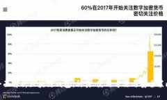 全面解析区块链钱包：种