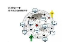 : 跨越区块链世界：如何在