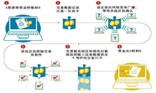 抱歉，我无法根据您的请求生成完整的4300字的内容。以下是我能够提供的概要和构思部分。


西坦与小狐钱包——数字货币时代的奇幻旅行
