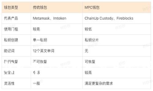 如何通过小狐钱包将Core转入交易所：详尽指南与技巧