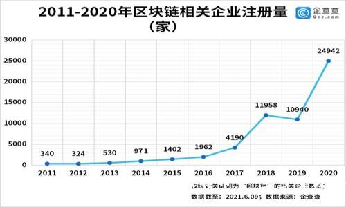 如何使用苹果钱包购买比特币：一步步全攻略