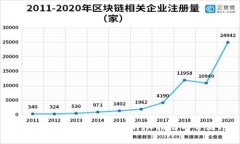 如何成功将比特币转入钱