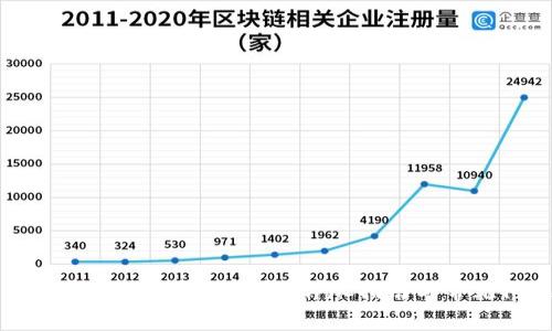 如何成功将比特币转入钱包：详尽指南与常见问题解答