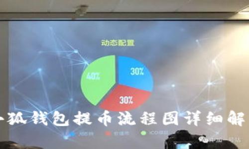 小狐钱包提币流程图详细解析