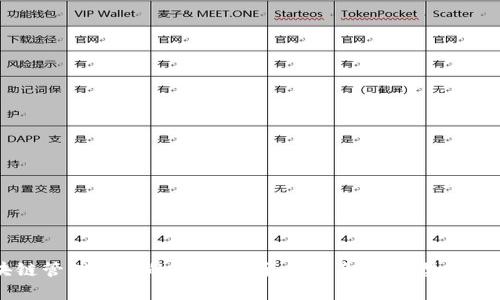 区块链管理钱包的全面分析：探索各种类型与其特点