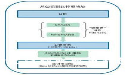 如何将资金充值到比特币钱包：终极指南