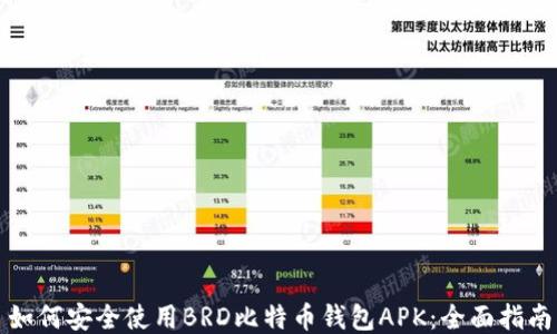 
如何安全使用BRD比特币钱包APK：全面指南