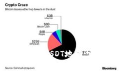 如何在小狐钱包中安全导入USDT地址：完整指南与