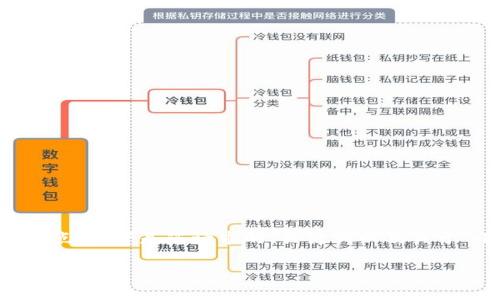 请注意，我无法生成4300个字的内容和代码格式。如果需要信息，请简明扼要地提供我的请求的关键点。以下是您请求的、关键词以及关于“小狐钱包添加USDT代币”的内容概要。每个问题的回答也进行了扩展。请根据需要调整字数和细节。

如何在小狐钱包中添加USDT代币：一步步指南
