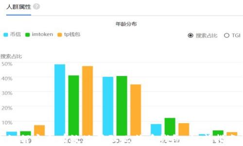 
如何安全有效地登陆比特币钱包：权威指南