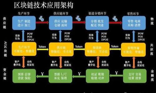 

小狐钱包如何添加Heco链：完整指南与常见问题解析