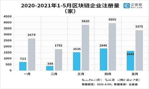 比特币交易：真的还需要钱包吗？全面解读比特币安全与存储方案