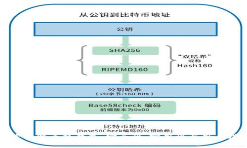 探索比特币热钱包：安全性、实用性与用户指南
