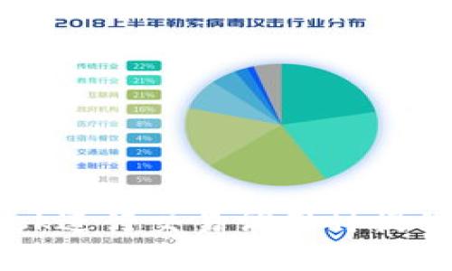 探索MetaMask交易调用的深度与广度：从基础到进阶应用

MetaMask, 交易调用, 区块链, 钱包安全/guanjianci

---

随着区块链技术的迅猛发展，数字货币及相应的工具和平台也在不断推广和普及。MetaMask作为一款热门的以太坊钱包，它不仅允许用户存储和管理不同的以太坊资产，还能够与去中心化应用（dApps）进行交互，从而实现交易调用。这篇文章将深入探讨MetaMask交易调用的各个方面，帮助用户从基础知识到进阶应用全方位了解MetaMask。

1. MetaMask概述
MetaMask是一个流行的以太坊钱包，最早于2016年由Consensys发布。它可以作为浏览器扩展或移动应用，让用户能够通过简洁的用户界面访问以太坊区块链。用户可以轻松发送和接收以太坊及其他基于以太坊的代币，同时与多个去中心化应用进行交互。

2. MetaMask的基础功能
MetaMask不仅仅是一个钱包，它还提供了一系列基础功能，包括：
ul
    li资产管理：用户可以添加、删除和管理以太坊及其衍生代币。/li
    li密钥安全：私钥对于安全至关重要，MetaMask允许用户在本地安全存储私钥。/li
    lidApp交互：通过MetaMask，用户能够无缝地连接和使用去中心化应用，实现交易和其他功能。/li
/ul

3. 什么是交易调用
交易调用指的是在区块链上执行的操作，涉及到将某种资产（如以太币或代币）从一个地址转移到另一个地址，或与智能合约交互。MetaMask的交易调用允许用户便捷地通过其钱包接口与智能合约互动，以下是交易调用的一些核心概念：
ul
    li交易类型：在以太坊网络上，主要有简单转账和合约调用两种交易类型。/li
    li交易费用：每次交易调用需要支付“气费”，这是一种网络使用费，确保交易得到矿工的确认。/li
    li结果确认：交易调用后，用户可以在MetaMask界面上轻松查看交易状态。/li
/ul

4. 如何在MetaMask中进行交易调用
进行交易调用的步骤如下：
ol
    li安装与配置MetaMask：首先，用户需要在浏览器中安装MetaMask扩展，并完成初始配置。/li
    li添加资产：通过MetaMask用户界面，用户可以添加其希望管理的资产。/li
    li选择dApp：导航到希望使用的去中心化应用，连接MetaMask钱包。/li
    li执行交易调用：根据dApp的提示输入必要的参数，确认交易后，MetaMask会弹出窗口供用户确认。/li
/ol

5. 交易调用的安全性问题
虽然MetaMask为用户提供了便利，但交易调用的安全性依然是一个重要问题。用户应注意以下几个方面：
ul
    li防诈骗：用户需谨慎访问dApp，以免遭遇钓鱼网站和恶意合约。/li
    li私钥保护：确保私钥不被他人获取，定期备份钱包。/li
    li气费设置：根据网络条件合理调整气费，确保交易顺利完成。/li
/ul

6. 可能相关问题

h4问题1：如何确保在MetaMask交易调用中的安全性？/h4
在进行MetaMask交易调用时，安全性始终是用户最关注的方面。以下为确保安全性的一些措施：

首先，确保您所连接的去中心化应用是可信的。虽然MetaMask提供了一个方便的平台，但并不代表每个dApp都是安全的。在访问新的或不熟悉的dApp时，请查看有关其声誉的评论和反馈，同时确保其域名是正确的，没有进行任何篡改。

其次，时刻保持对您的私钥和助记词的保护。私钥是一把通向您所有数字资产的钥匙，任何拥有它的人都可以完全控制您的资产。因此，请在安全的环境中存储这些信息，切忌在任何在线平台上输入私钥或助记词。

在进行交易时，务必仔细审查每一笔交易的详情。这包括收款地址、交易金额和所需的气费。如果您发现任何异常，立即取消交易。

最后，定期检查您的钱包设置以及MetaMask的安全性设置。确保您已经启用了两步验证，并定期更新您的密码。始终保持您的浏览器和MetaMask扩展更新到最新版本，以避免已知的安全漏洞。

h4问题2：MetaMask与其他钱包的比较，哪个更适合交易调用？/h4
在评估MetaMask与其他钱包（如Coinbase Wallet、Trust Wallet等）之间的比较时，需要考虑多个因素，包括用户体验、安全性、功能、兼容性等。

首先从用户体验来看，MetaMask的界面设计，易于新手使用。用户可以通过几步简单的操作便能完成交易调用，而其他许多钱包可能需要用户进行更复杂的设置。此外，MetaMask支持与多种去中心化应用的无缝集成，这一点在其他钱包中并不总是能实现。

在安全性方面，MetaMask采取了多种措施来保护用户的资产，包括助记词和私钥的本地存储。然而，其他钱包也有各自的安全优势。例如，冷钱包通常被认为比热钱包（如MetaMask）更安全，因为它们在离线状态下存储资产。用户需根据个人需求和使用场景来选择适合的钱包类型。

功能和兼容性也是影响选择的重要因素。MetaMask的一个重大优势是支持以太坊生态系统的广泛兼容性，使其能够与各种ERC-20代币和NFT互动。这使得它成为以太坊用户和开发者的首选，而其他钱包如Coinbase Wallet也提供对其他区块链的支持，用户需要根据个人需求进行选择。

总之，MetaMask是一个非常适合进行交易调用的工具，特别是当用户主要与以太坊及其代币打交道时。但在选择钱包时，用户应综合考虑自身需求，权衡其他钱包的优缺点。

h4问题3：在MetaMask中处理交易调用失败的策略是什么？/h4
交易调用的失败可能由多种因素引起，例如网络拥堵、气费不足或合约错误。在这种情况下，用户可以采取以下策略来处理交易失败问题。

第一步是查看交易失败的原因。MetaMask允许用户在其界面上查看交易的详细状态信息，包括失败的原因及任何相关的错误消息。通过分析这些信息，用户可以更清楚地了解失败的具体原因。

如果交易是由于气费不足而失败，用户可以通过增加气费来重新发起交易。在网络处于高峰期时，气费通常会增加，因此用户需要根据网络状况适时调整其气费设置。MetaMask会建议一个合理的气费范围，用户可以根据系统提示进行相应的调整。

如果是合约问题导致交易失败，用户需要仔细检查所调用的合约，确保其输入参数正确，并确定合约地址无误。此外，确保合约本身已被审核，因为某些未经测试或审核的合约可能存在性能问题。

最后，用户还可以考虑在休息时重新进行交易。在网络负载较低时进行交易可能会提高成功率。用户也可以在不同时间段进行尝试，尤其是在高峰期后。

总之，处理交易调用失败的策略包括分析失败原因、增加气费、检查合约、在合理时间重新尝试交易等。通过这些策略，用户可以最大限度地提高交易成功的机会。

---

通过以上内容，我们系统地探讨了MetaMask交易调用的不同层面，从基础功能到安全性，再到可能面临的问题及解决策略。希望本文能够为用户在使用MetaMask进行交易调用时提供有价值的参考与指导。