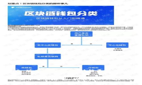 : MetaMask v2.2.0 版本全面解析：功能更新、用户体验及安全性提升

MetaMask v2.2.0 版本全面解析：功能更新、用户体验及安全性提升