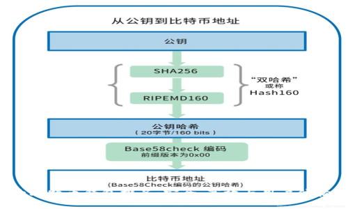 2023年十大比特币钱包排名：安全、高效与用户体验全方位解析