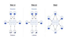 为什么小狐钱包使用受限？全面解析及解决方案