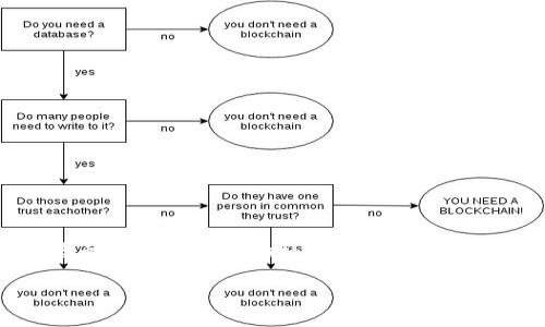   如何将MetaMask钱包中的资金提取到火币钱包：一步一步的操作指南 / 
 guanjianci MetaMask, 火币钱包, 提币流程, 数字货币 /guanjianci 

引言：数字货币转移的必要性
在当今这个日益数字化的时代，虚拟货币的使用已经成为许多投资者和交易者的重要选择。MetaMask和火币钱包是两款广受欢迎的数字货币钱包，它们各自有着不同的功能和优势。MetaMask作为一种广泛使用的以太坊钱包，对于ERC-20代币的存储和交易提供了极大的便利。而火币钱包则作为一个集成多种数字货币的交易平台，提供了多样的交易选择和安全保障。

MetaMask钱包概述
MetaMask不仅仅是一个简单的钱包，它更是一个连接到以太坊区块链和以太坊DApp（去中心化应用程序）的桥梁。它允许用户安全地存储以太坊及其相关代币，用户可以在众多DApp上进行交易，或是进行DeFi（去中心化金融）投资。得益于其方便易用的界面和强大的功能，MetaMask已经成为加密货币爱好者的首选工具之一。

火币钱包简介
火币钱包则是火币交易所推出的一款钱包，支持多种数字货币的存储和交易。作为一个专业的交易平台，火币以其高流动性和安全性吸引了许多用户。火币钱包不仅支持法币和数字货币之间的交易，还提供丰富的投资产品，包括合约、理财等，适合各类投资者。

提币的必要性
将资金从MetaMask提取至火币钱包的目的是多样的。对于需要进行交易的用户而言，可能需要将资金转移到支持更广泛交易选项的平台。另一方面，一些用户可能希望把资金转移至更安全或更易于管理的环境中，尤其是在进行长期投资时。

提币操作步骤详解

第一步：准备工作
在您开始提币之前，确保您已经拥有以下基本条件：
ul
    liMetaMask钱包已成功安装并完成设置。/li
    li火币钱包已注册并完成KYC（身份验证）流程。/li
    li确保您了解提币涉及的费用和时间，通常涉及矿工费用和交易确认时间。/li
/ul

第二步：从MetaMask提币
1. 打开MetaMask并输入您的密码以解锁钱包。
2. 在钱包界面，点击“发送”按钮，这将允许您输入交易信息。
3. 在“接收地址”栏中，粘贴从火币钱包获取的地址。确保该地址是您想要提币的数字货币所对应的地址，错误的地址将导致资金丢失。
4. 输入您希望提取的金额。在这一步，建议确认您的钱包余额和火币钱包的最小充值金额，以避免任何资金损失。
5. 注意，MetaMask会显示所需的网络费用。在确认无误后，点击“下一步”。

第三步：确认交易
1. 在确认页面，仔细核对所有信息，确保接收地址、金额和交易费用都正确无误。
2. 如果信息无误，点击“确认”以提交交易。您的MetaMask钱包将生成一笔交易，等待区块链确认。
3. 您可以在MetaMask的“活动”部分查看交易状态，并且可以复制交易哈希以便日后查询。

第四步：在火币钱包中确认到账
1. 登录到您的火币钱包，点击“资产”选项。
2. 选择您要检查的数字货币，然后查看“交易历史”以确认刚刚提币的到账情况。
3. 交易成功后，您应该可以在钱包中看到增加的余额。

提币常见问题
strong1. 提币过程中出现的错误信息该如何处理？/strong
如果您在提币过程中遇到任何问题，如网络故障或地址错误，请仔细检查您的输入信息并尝试重新提交交易。不建议重复提币，因为这样可能会导致更高的费用。

strong2. 提币需要多长时间才能到账？/strong
提币到账时间取决于区块链的网络拥堵情况。一般来说，交易确认时间在几分钟到几小时不等。保持耐心，并定期检查交易状态。

strong3. 如何确保交易安全？/strong
确保您使用的是官方钱包地址，并定期更改您的钱包密码，避免使用公共网络进行交易。此外，开启双重身份验证可以显著增加安全性。

结论：实现顺利的资产转移
通过上述步骤，您可以轻松地将资金从MetaMask钱包提取到火币钱包。随着数字资产交易的不断发展，掌握这些操作技能显得尤为重要。保持对市场动态的关注，确保您的资产在安全的环境中交易和存储，将有助于您实现更好的投资回报。在数字货币的世界里，每一步操作都至关重要，您的钱包安全也直接关系到您的投资成功与否。

在未来的投资旅程中，继续学习新知识，跟随科学技术的发展。希望这篇指南能够帮助到新手用户，使他们能够从容应对各种数字货币的转移和管理。