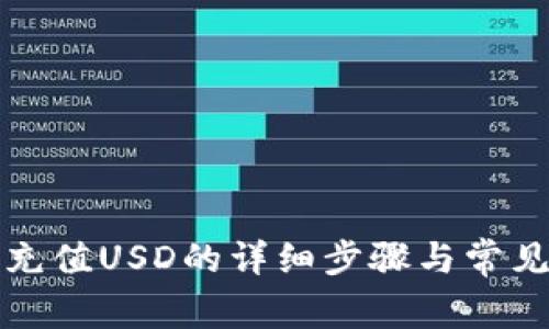 小狐钱包充值USD的详细步骤与常见问题解析