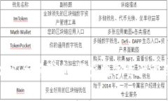 小狐钱包推出全新代币，探索数字资产管理的新