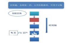 全面解析比特币钱包：如何安全存储与管理您的