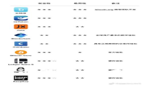 在中国最常用的比特币钱包：选择与安全性的全面分析