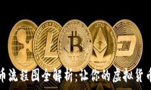  
小狐钱包提币流程图全解析：让你的虚拟货币交易更轻松