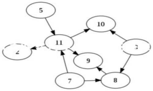 在加密货币的世界里，USDT（Tether）是一种广泛使用的稳定币，旨在将其价值与美元挂钩。讨论USDT在冷钱包中的名称或处理方式通常涉及几个方面，包括钱包类型、存储方法以及网络协议等。以下是关于这方面的更详细介绍。

### USDT在冷钱包中的存储及相关知识解析