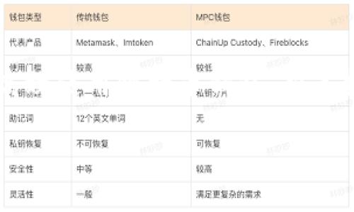 

    如何高效使用比特币钱包：新手指南与技巧



如何高效使用比特币钱包：新手指南与技巧