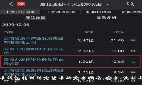 海外比特币钱包转到法定货币的完全指南：安全、流程与实用技巧