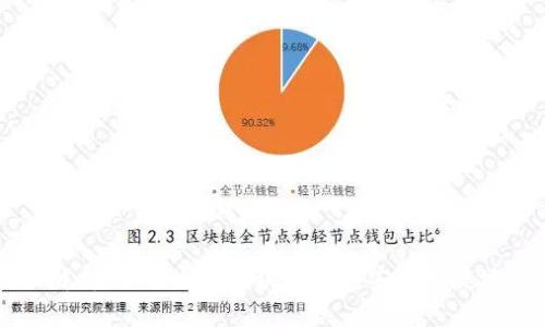 全面解析：如何通过区块链钱包安全便捷地买币