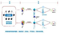 以下是您要求的内容：如何通过TP钱包轻松购买以