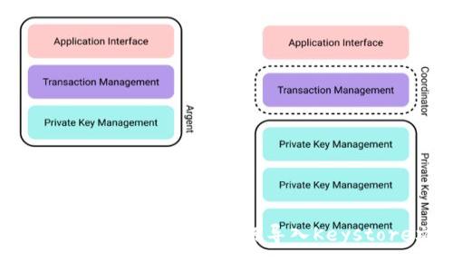 全面解析：比特币钱包如何导入Keystore文件