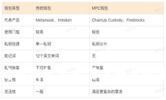 以太坊冷钱包的开源优势与使用指南