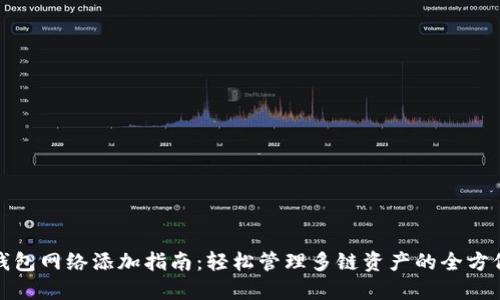 小狐钱包网络添加指南：轻松管理多链资产的全方位攻略